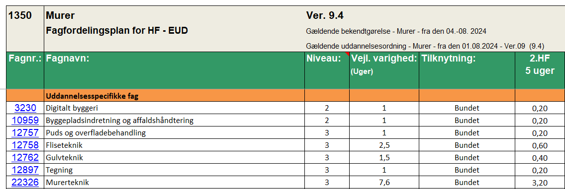 Et billede, der indeholder tekst, skærmbillede, nummer/tal, Font/skrifttypeAI-genereret indhold kan være ukorrekt.