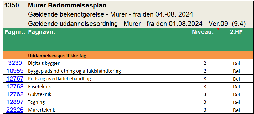 Et billede, der indeholder tekst, skærmbillede, nummer/tal, Font/skrifttypeAI-genereret indhold kan være ukorrekt.