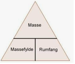 Massefylde